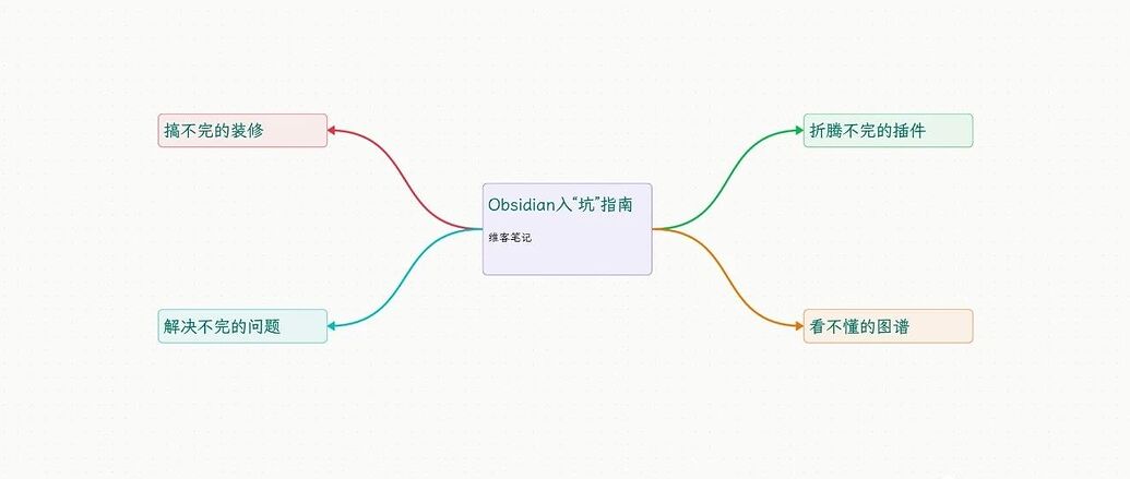 晒晒你的Canvas使用案例/场景 - 经验分享 - Obsidian 中文论坛