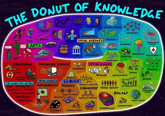 Dominic Walliman - the donut of knowledge