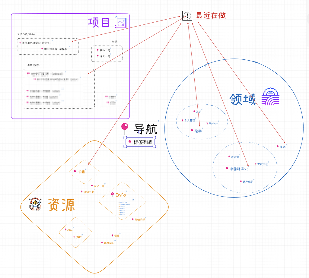 【尝试】用Excalidraw做知识地图 - 每日闲聊 - Obsidian 中文论坛