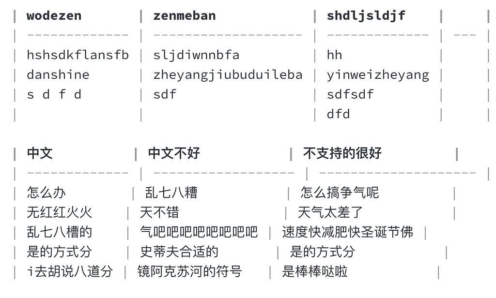 advanced table中文编辑很难受 - 疑问解答 - Obsidian 中文论坛