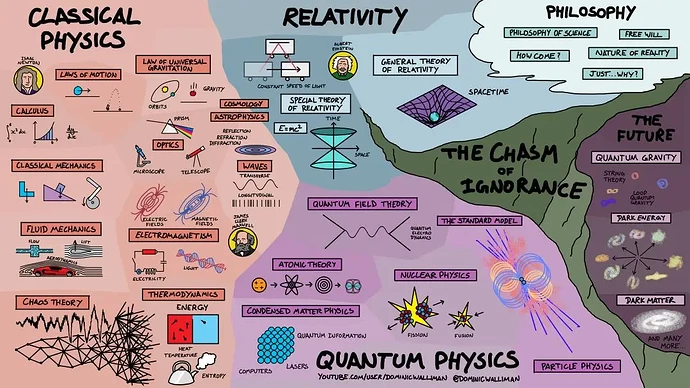 Dominic Walliman - physics