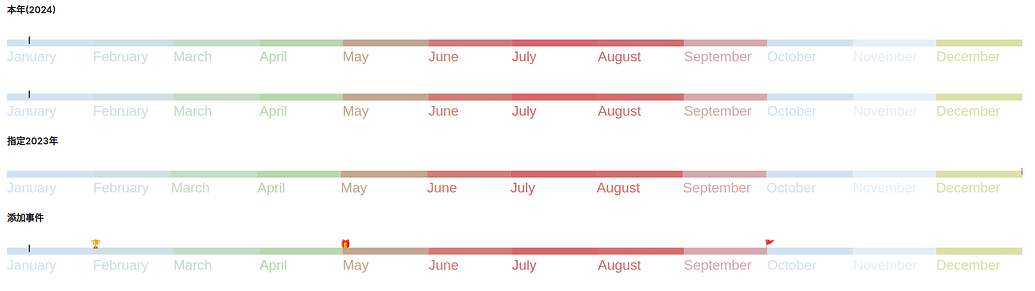 一个多少有点用的年度timeline - 经验分享 - Obsidian 中文论坛