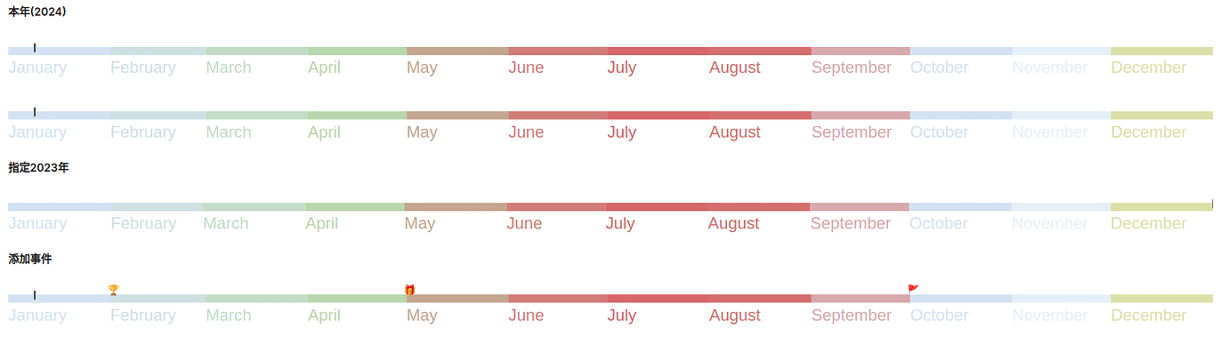 一个多少有点用的年度timeline - 经验分享 - Obsidian 中文论坛
