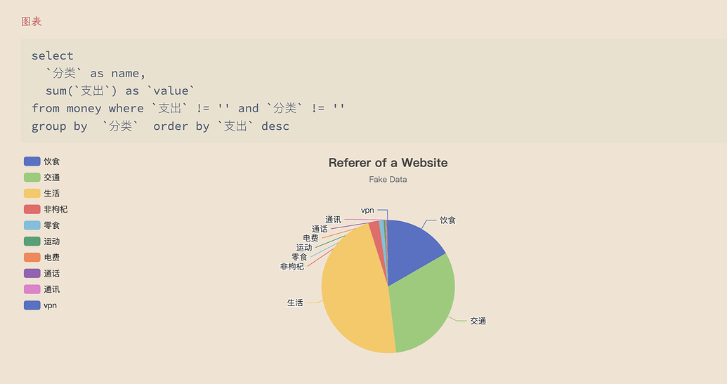 基于sql查询table配合echart展示pie图表 - 开发讨论 - Obsidian 中文论坛