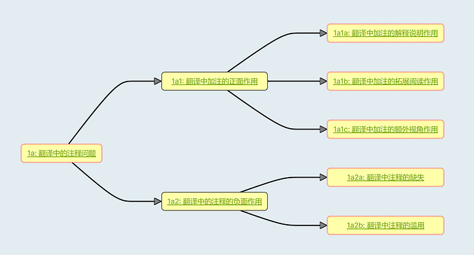 Zettelkasten navigation教程-结构图