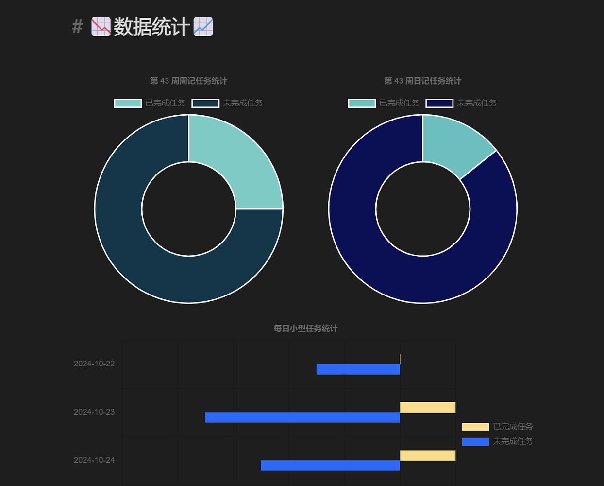 Dataview结合char.js的问题 - 疑问解答 - Obsidian 中文论坛