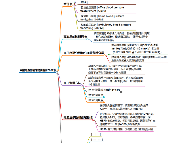 Obsidian 插件 MindEdit 在不改变笔记内容的情况下将其切换成思维导图查看-图002.png