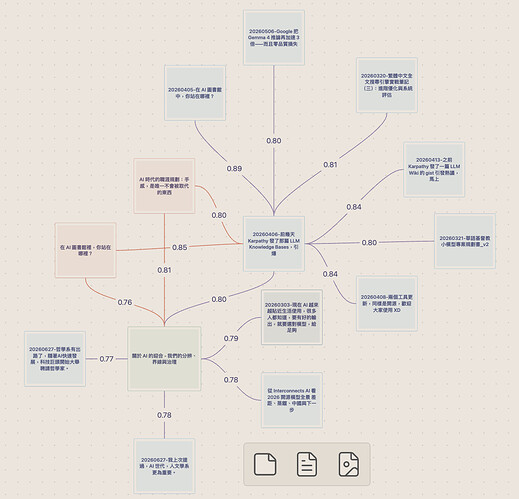 concept-graph