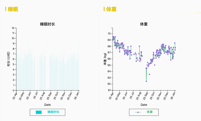 5习惯2-日常追踪