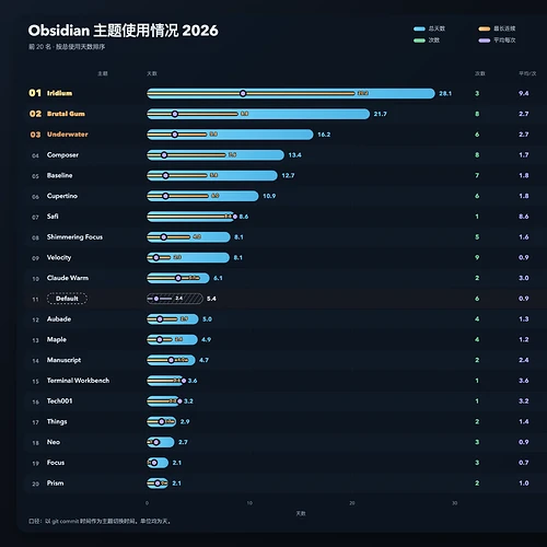 我记录了两年半以来使用过的主题并做了排行榜-img-260716_202630.webp