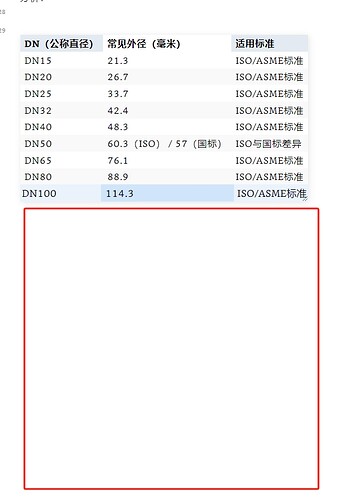 下方空白不显示下文内容