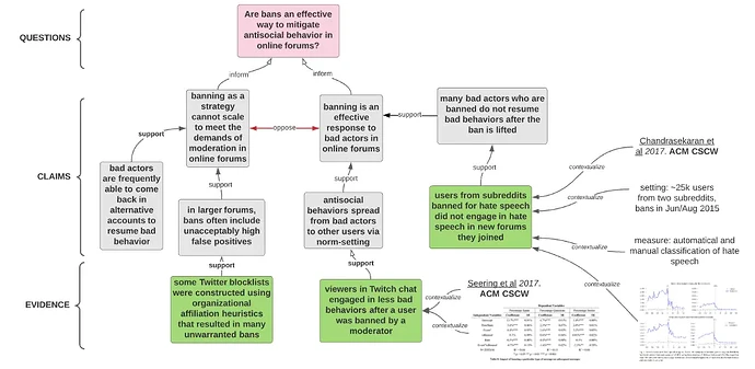 Obsidian 插件：Discourse graphs 用白板构建笔记之间的语义网络-图001.webp