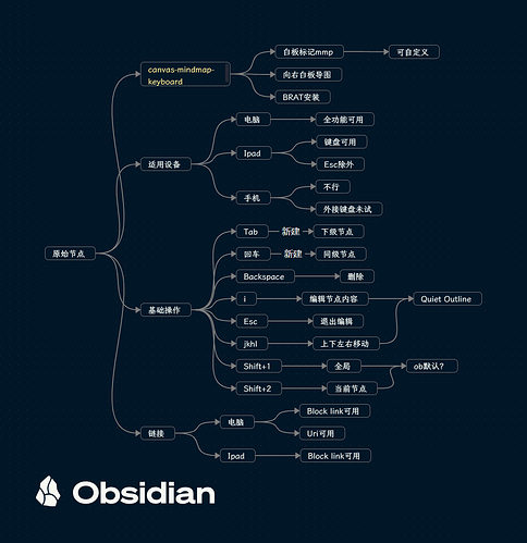 白板导图新插件mmp