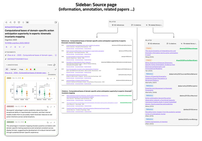 Obsidian 插件：Zotsidian Obsidian 和 Zotero 联动并添加图谱工作流-图003.png