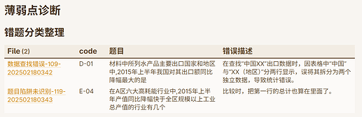 tp-资料分析-分类整理