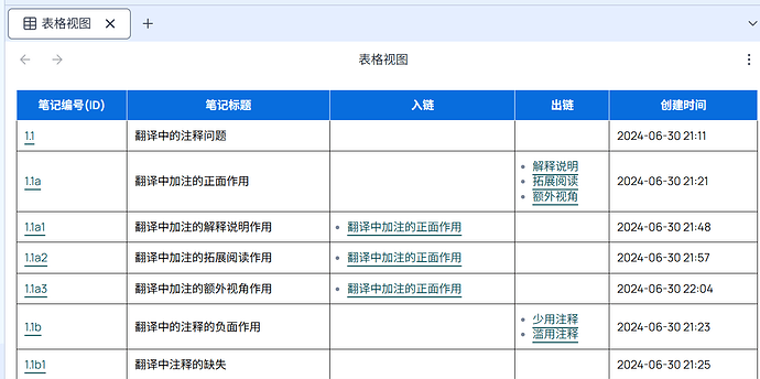 Zettelkasten navigation教程-表格视图