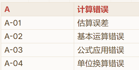资料分析-编码表图例