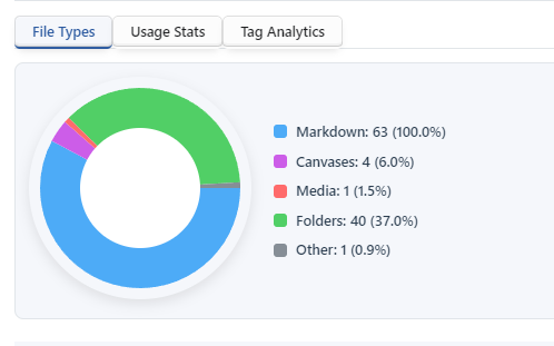 对我个人而言,我不知道为什么要记录我有什么文档