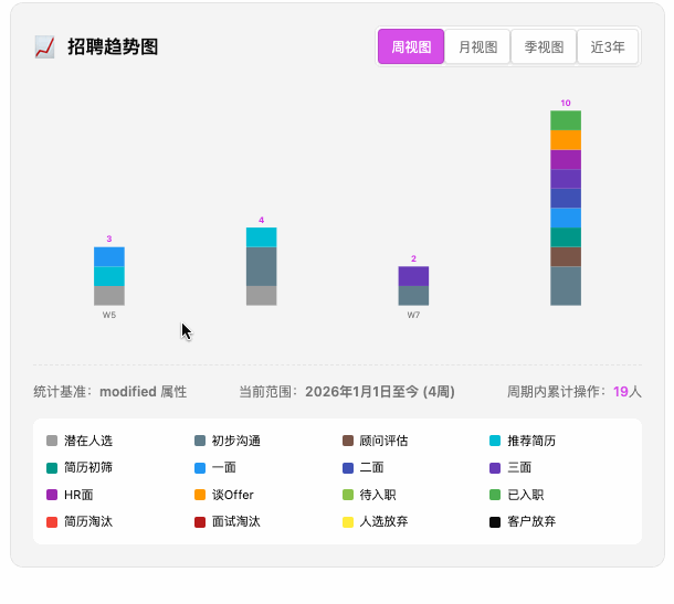 Lifein_ATS_Process_stats_2
