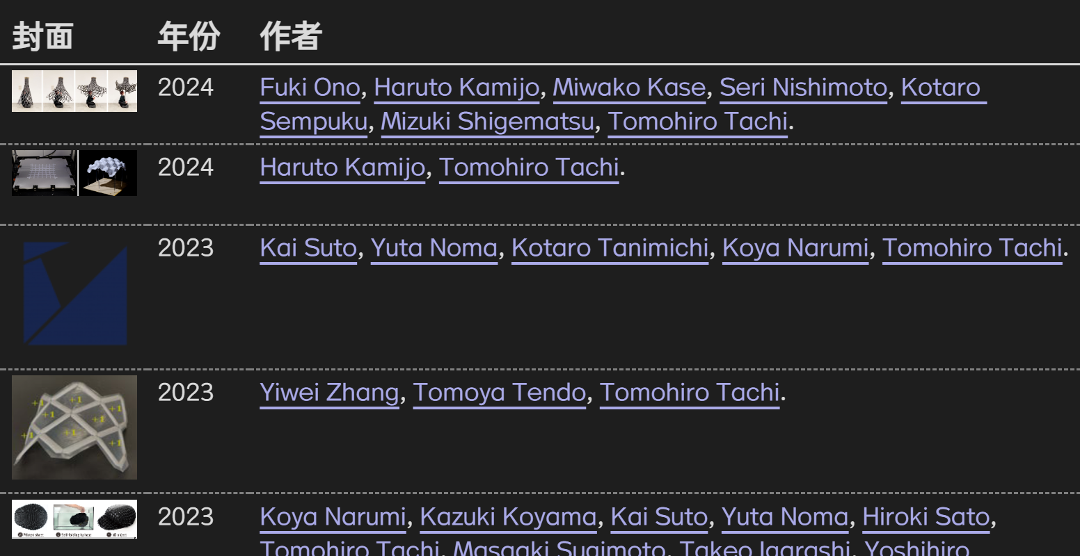 DataView Obsidian DataView Obsidian