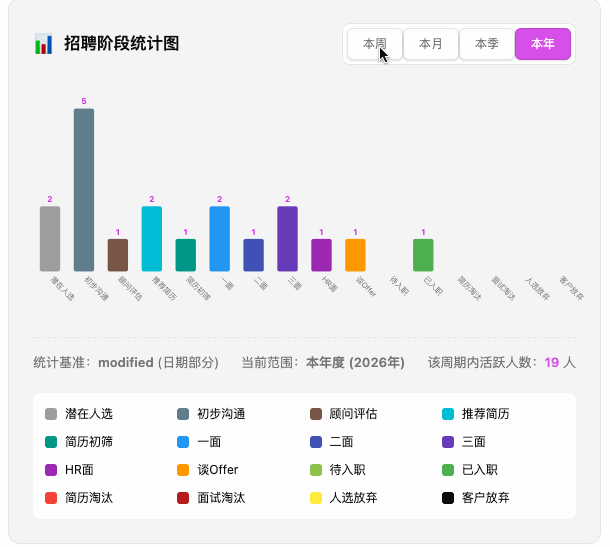 Lifein_ATS_Process_stats_1