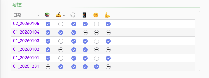 5习惯1-日常追踪